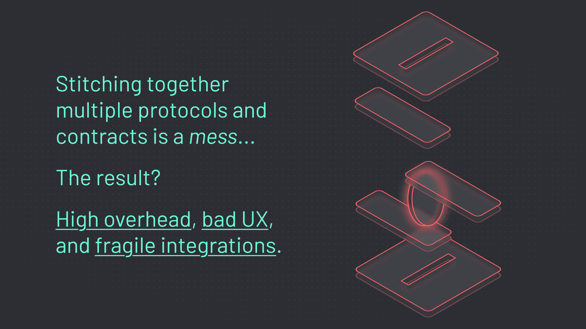Swap API (graphic 1) Building crosschain apps from scratch results in high developer overhead, bad UX, and fragile integrations.