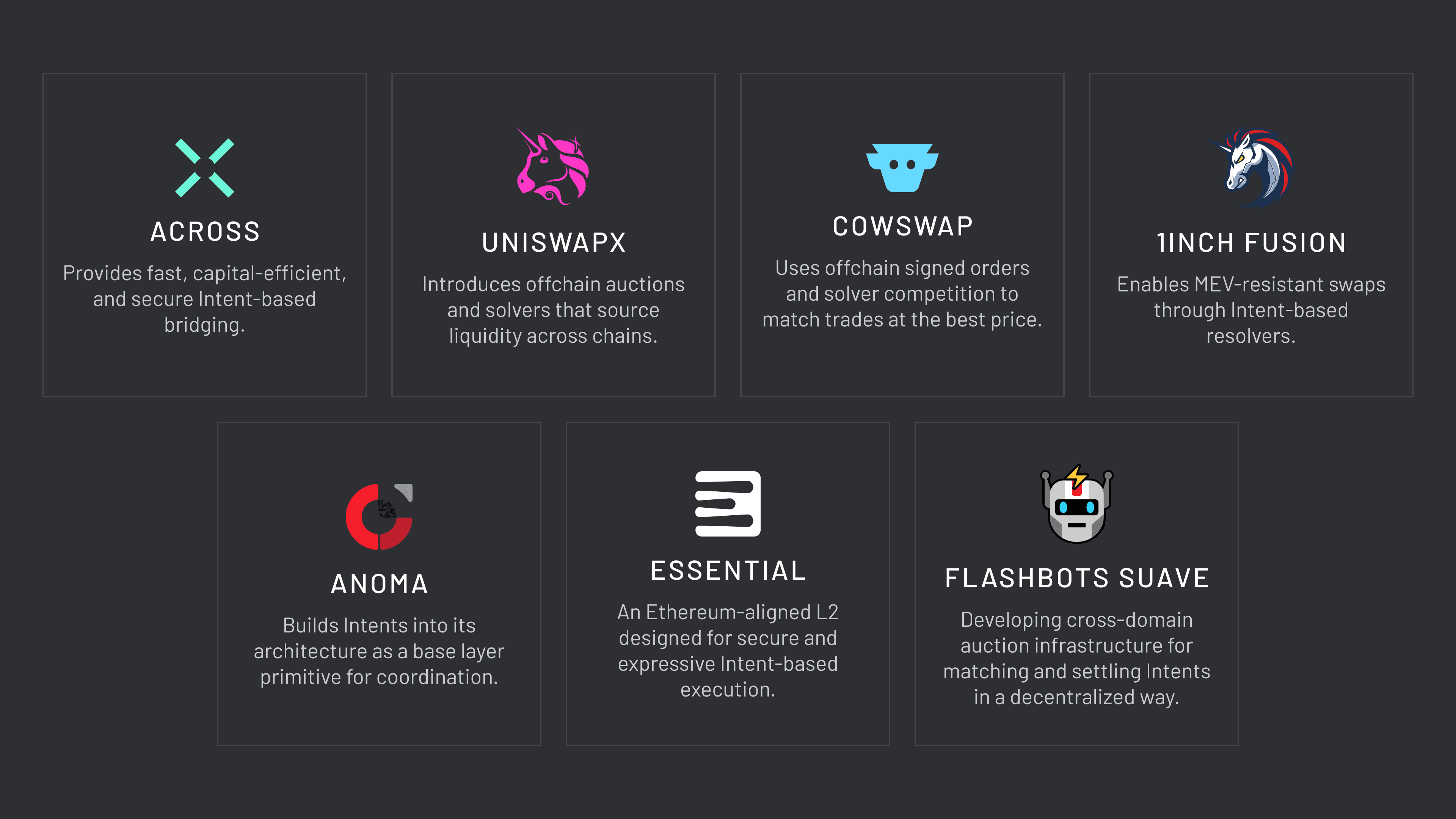What are Crypto Intents (Graphic 2) There are several key projects pioneering the Intents landscape, including Across.