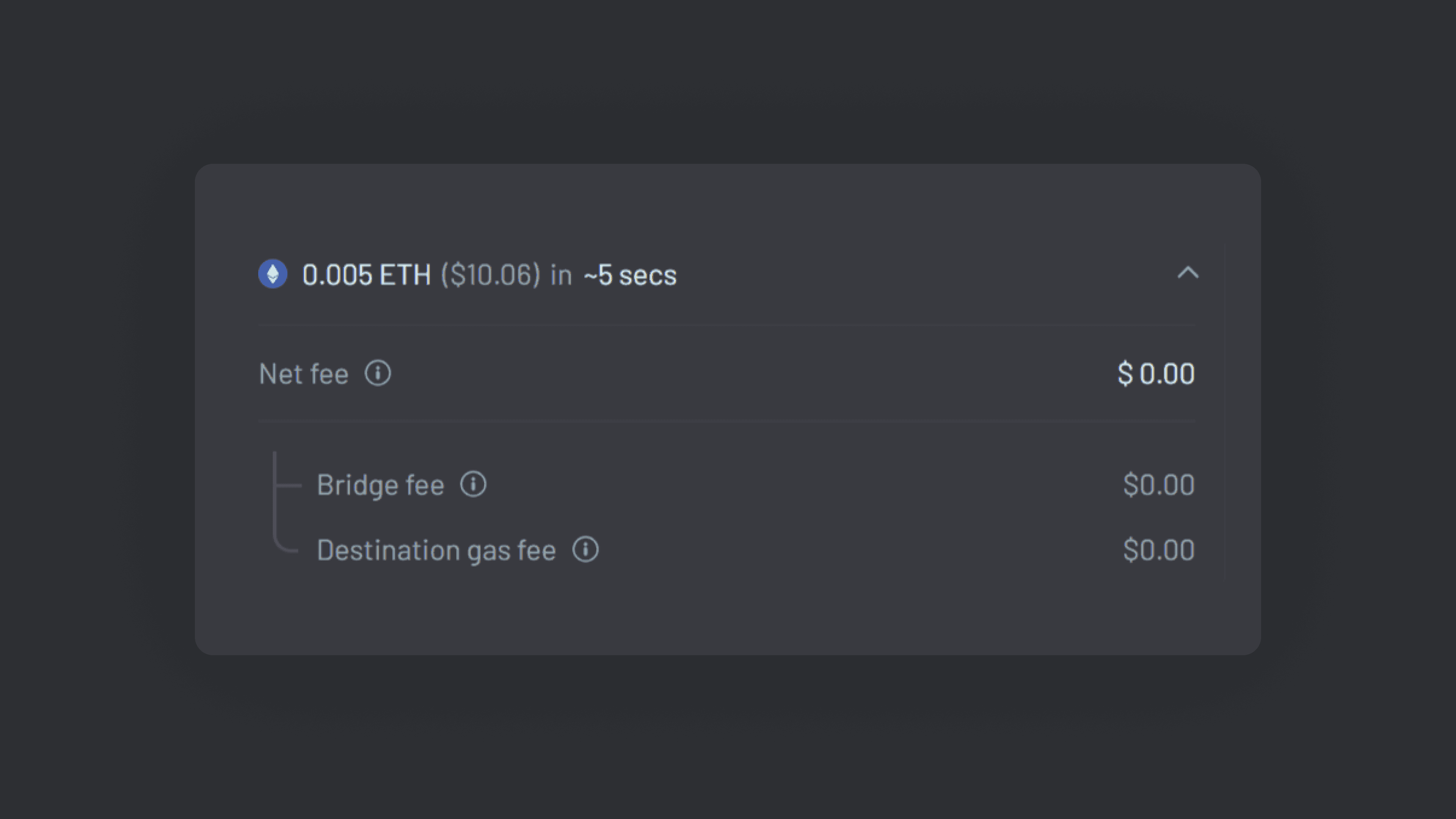 Optimism Bridge: Transaction Estimates