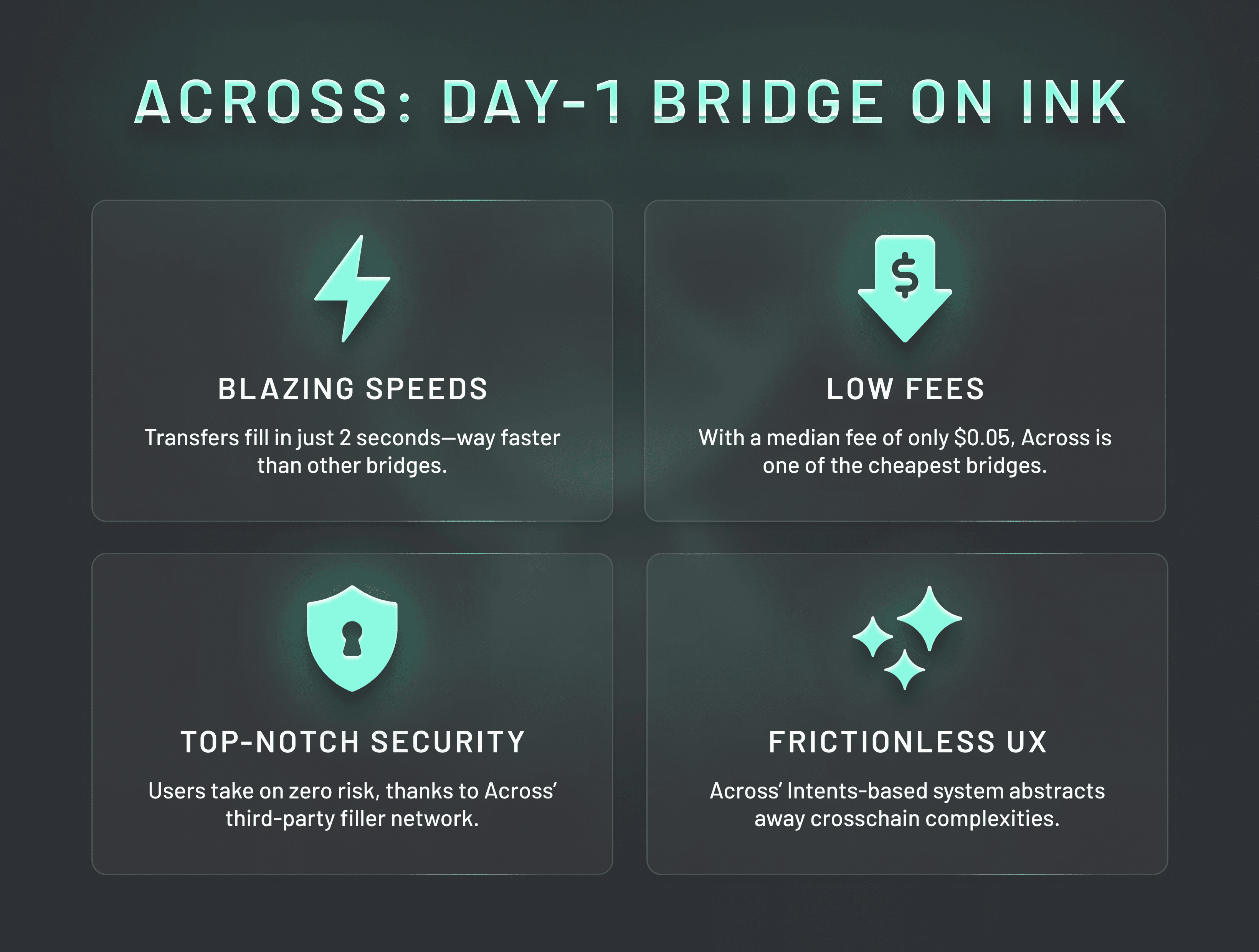 Ink Blog Post (Diagram) Across brings fast, cheap, and secure bridging with frictionless UX to the Ink ecosystem.