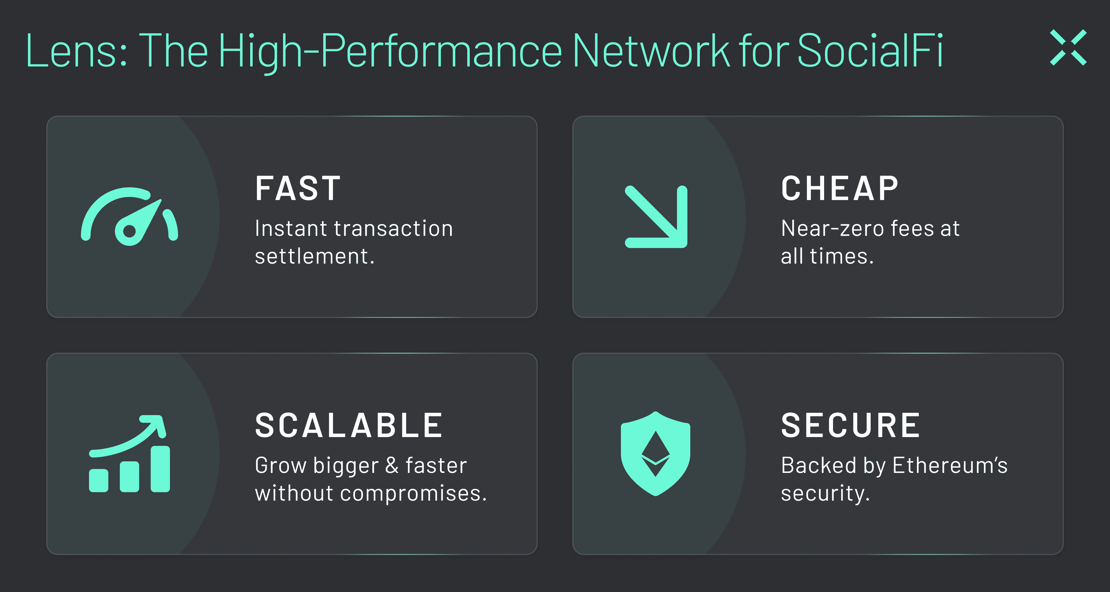 Lens Blog Post (Graphic 1)(1) Lens is a high-performance L2 designed for SocialFi applications.