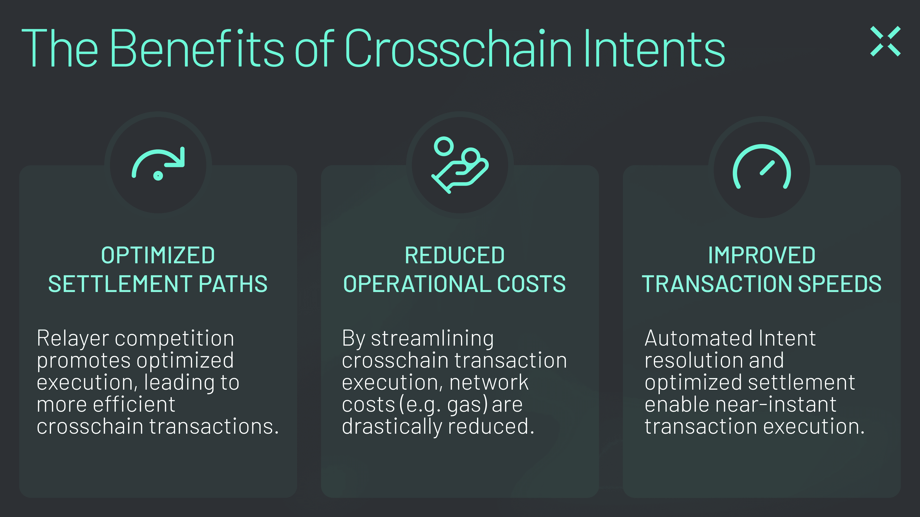ZK Stack Blog Post (Graphic 1) Crosschain Intents provide optimized settlement paths, reduced operational costs, and improved transaction speeds.