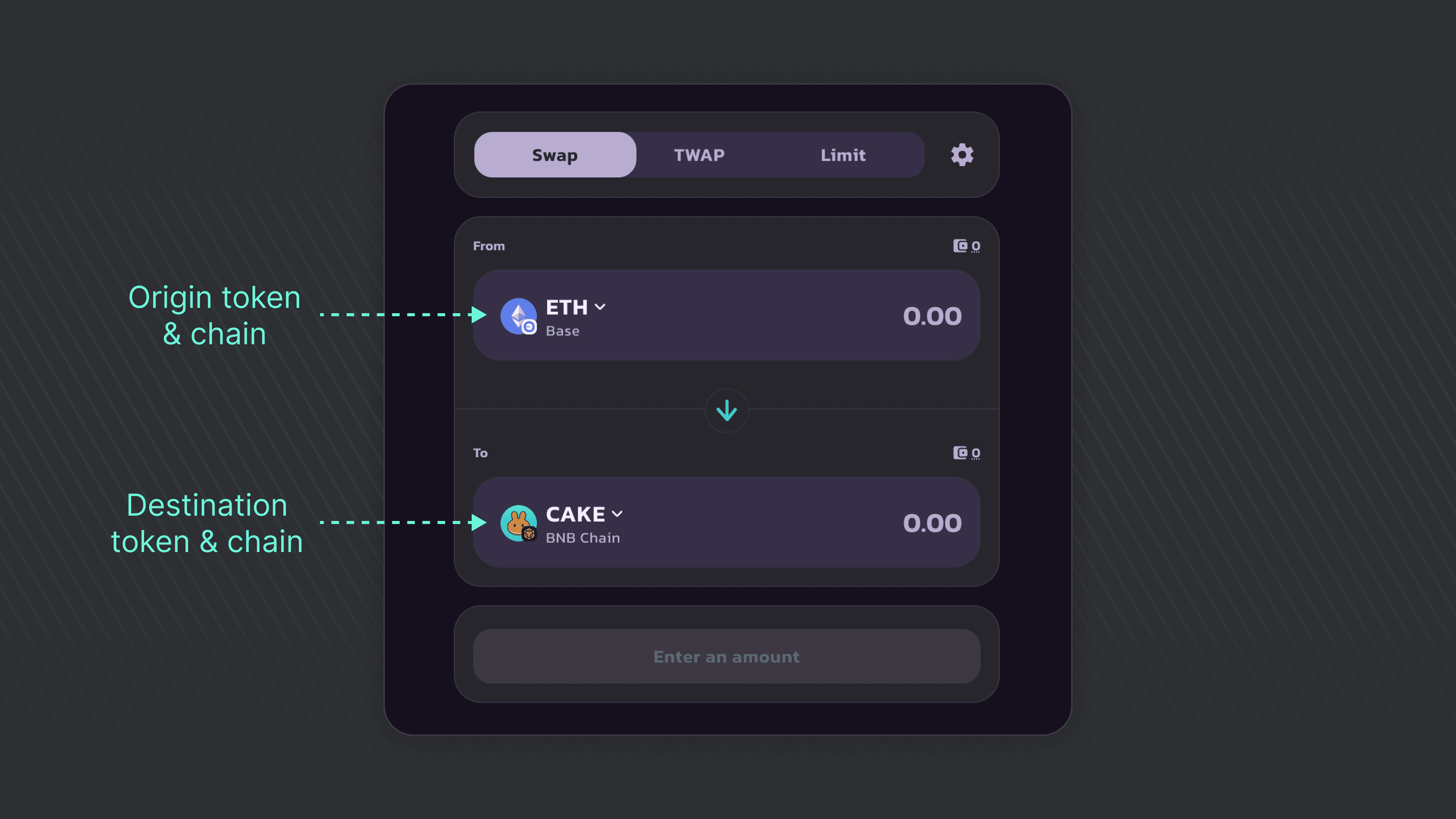 Pancake Swap (graphic 2) Across powers crosschain swaps on PancakeSwap.