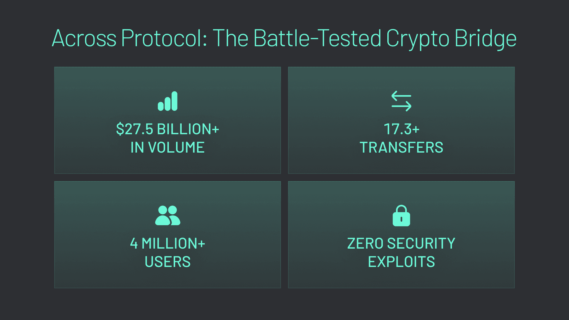 How to bridge to Hyperliquid (graphic 4) Across Protocol is the battle-tested crypto bridge.