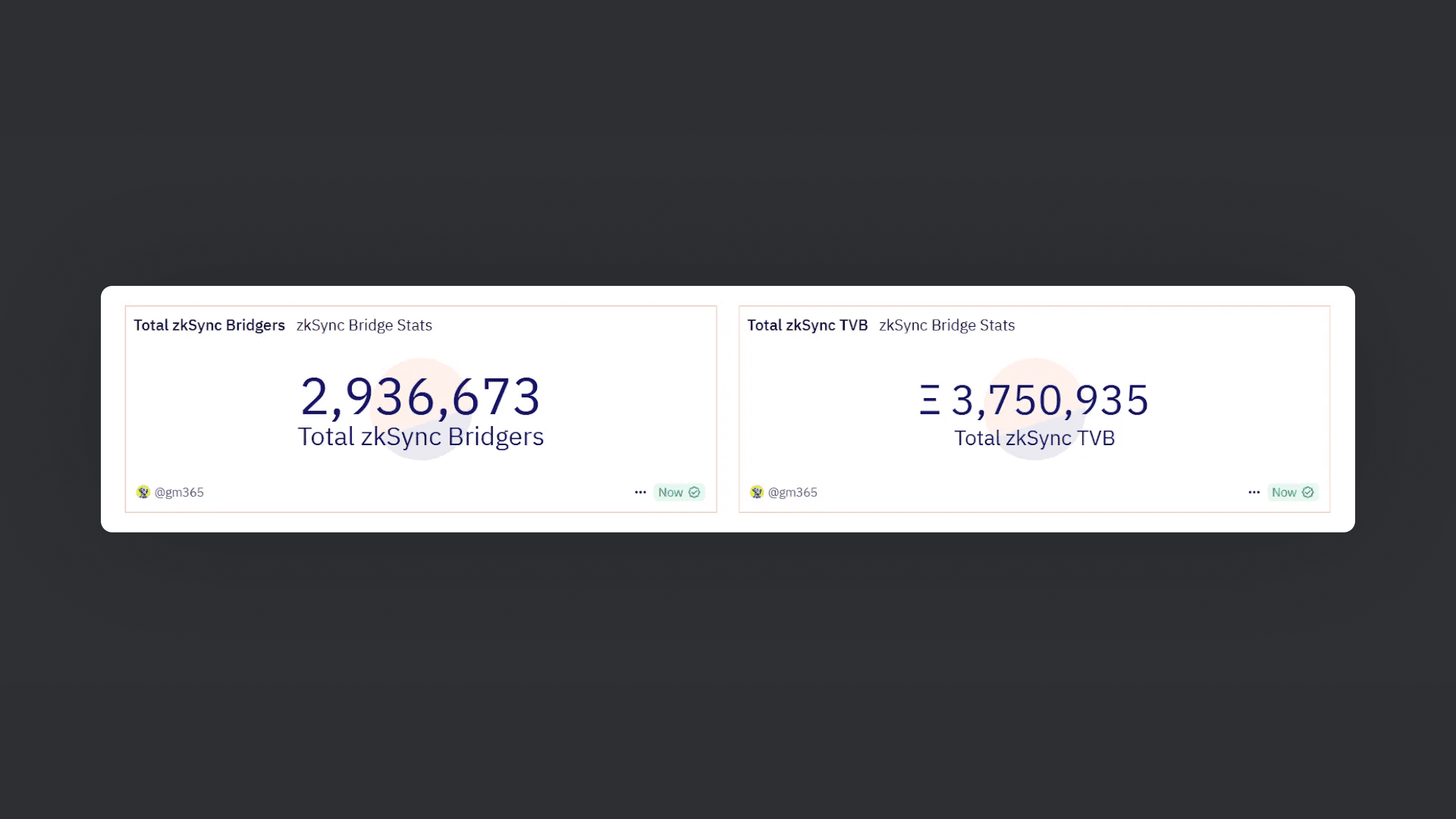 Total ZKsync Bridgers